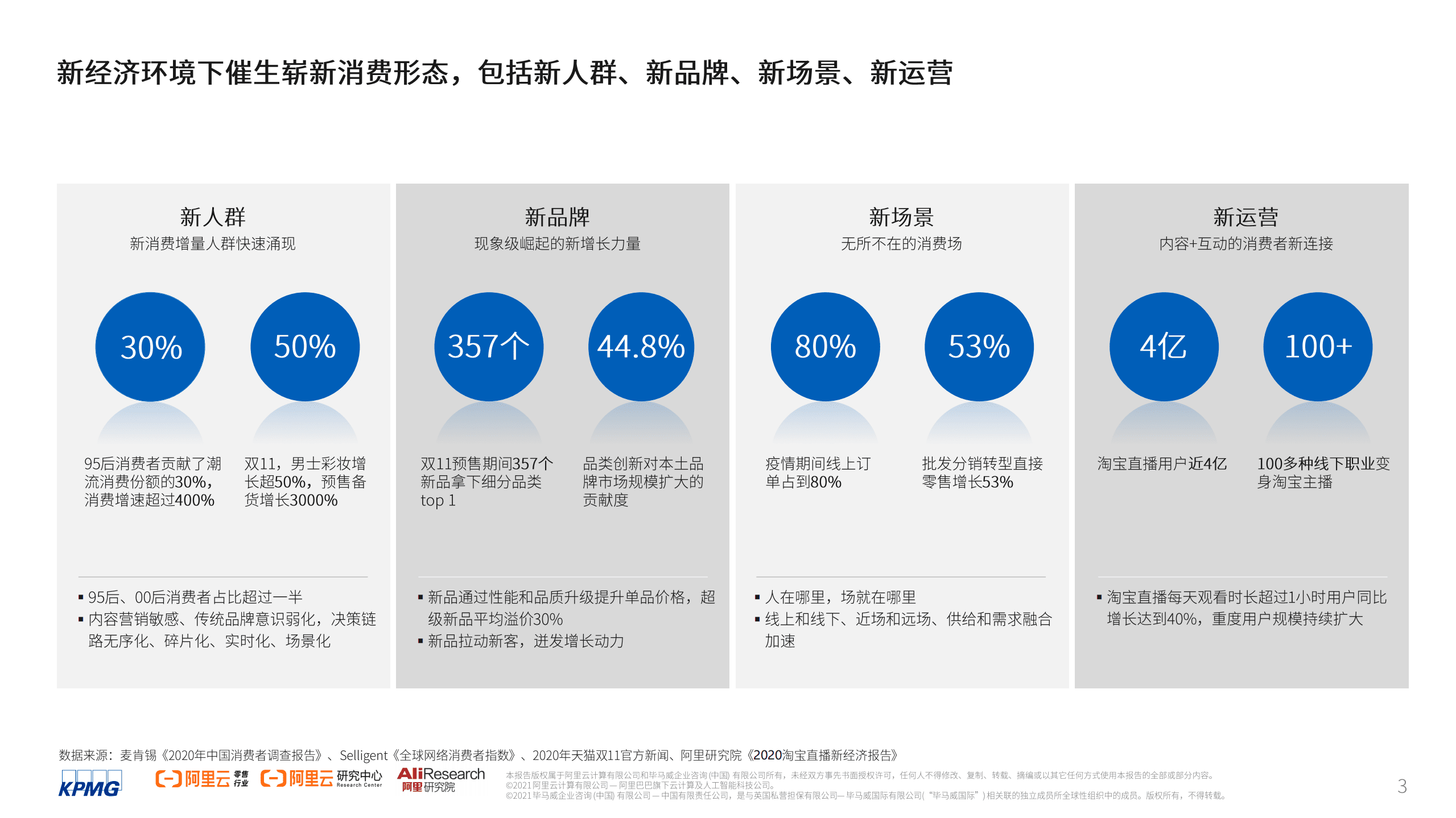 毕马威&阿里云：2021消费者数智化运营白皮书.pdf 第3页