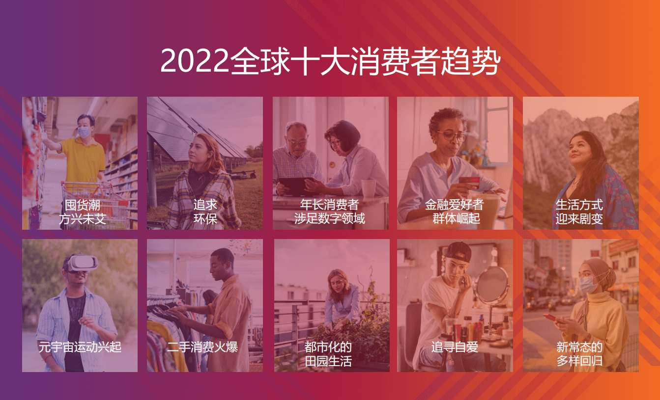 欧睿国际：2022全球十大消费者趋势.pdf 第4页