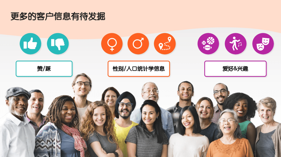 融文：后疫情时代， 企业营销如何从社媒数据中洞见消费者心声？.pdf 第3页