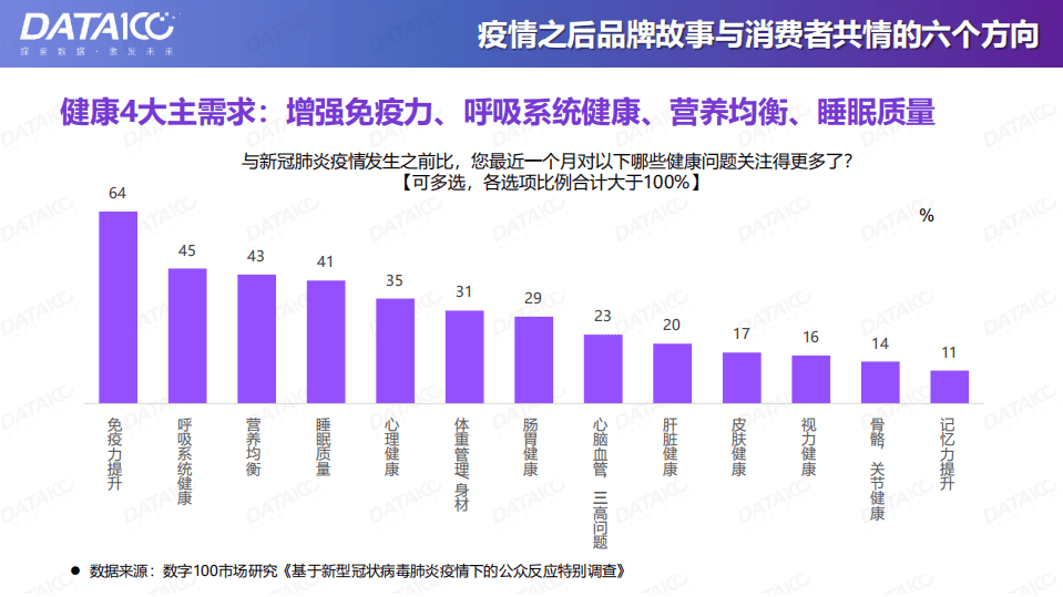 数字100：疫情之后品牌故事与消费者共情的六个方向.pdf 第6页