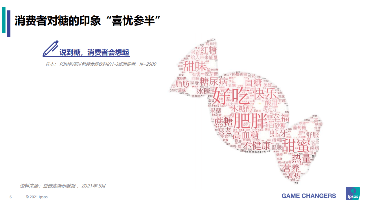 益普索：消费者减糖行为和态度研究.pdf 第6页