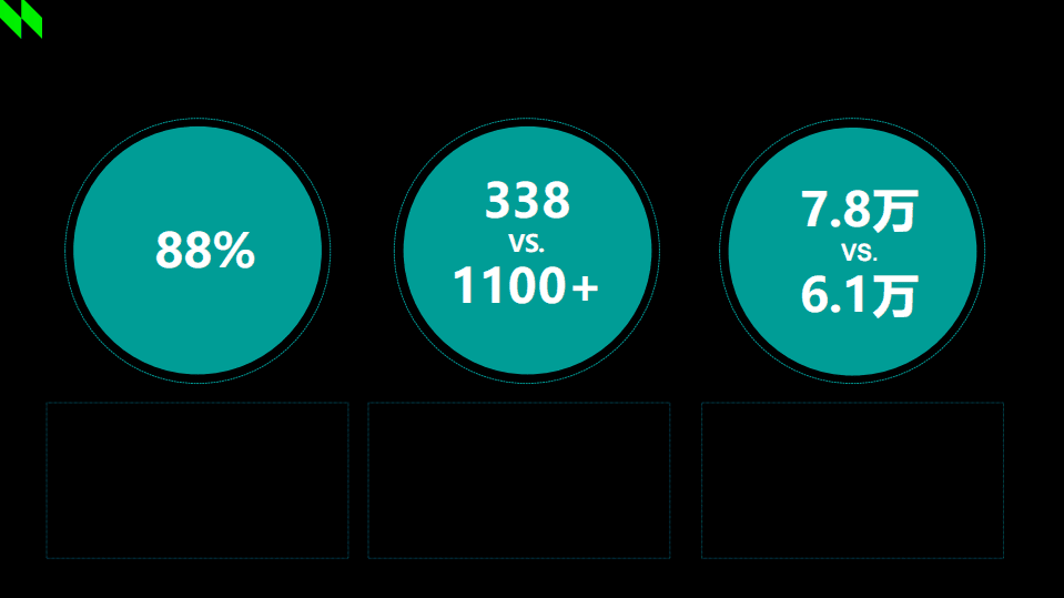 中国连锁经营协会：2020~2021年中国购物中心消费者洞察报告.pdf 第6页
