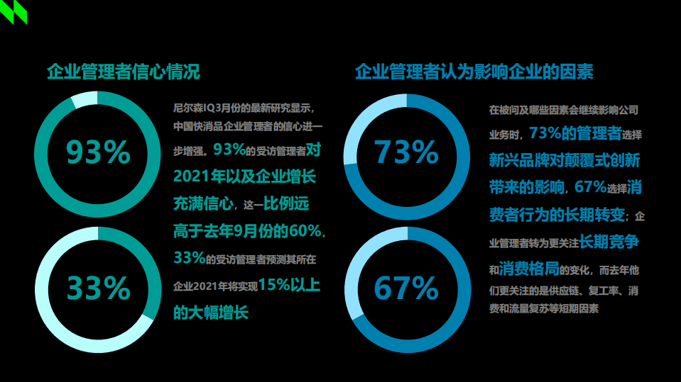 中国连锁经营协会：2020~2021年中国购物中心消费者洞察报告.pdf 第5页