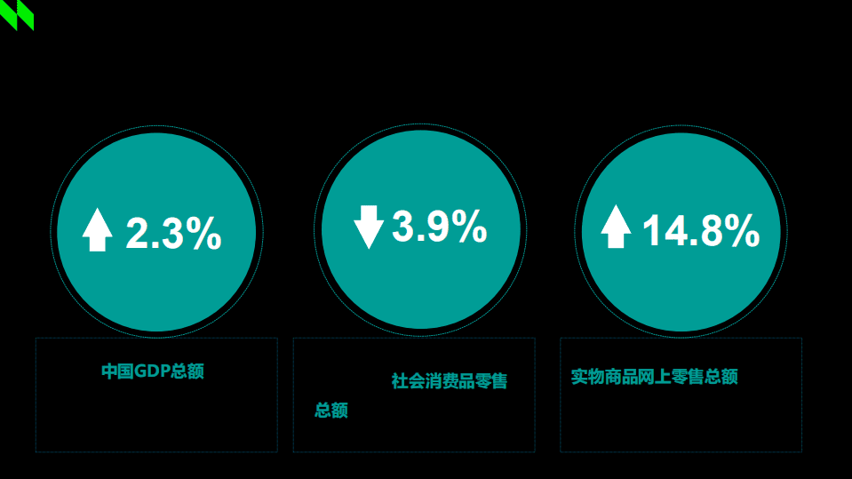 中国连锁经营协会：2020~2021年中国购物中心消费者洞察报告.pdf 第4页