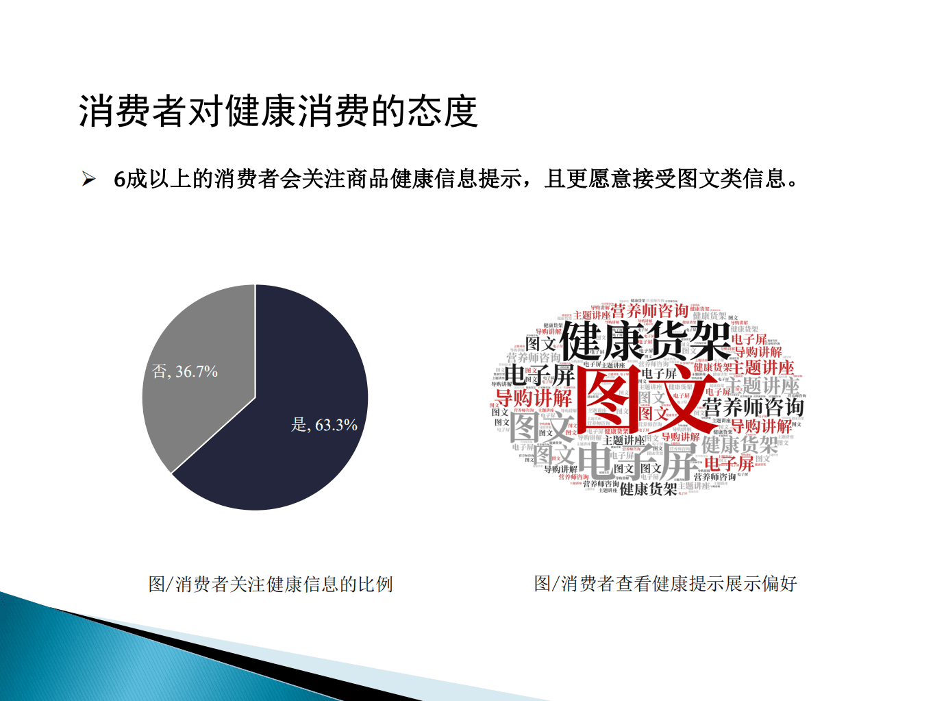 中国连锁经营协会：&ldquo;健康&rdquo;干预手段对消费者购买行为的促进研究.pdf 第6页