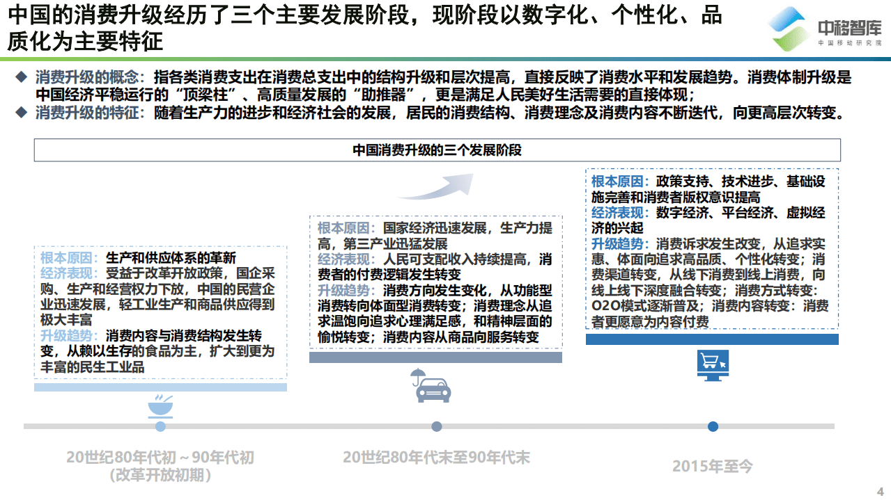 中移智库：消费升级背景下的会员体系发展模式研究.pdf 第4页