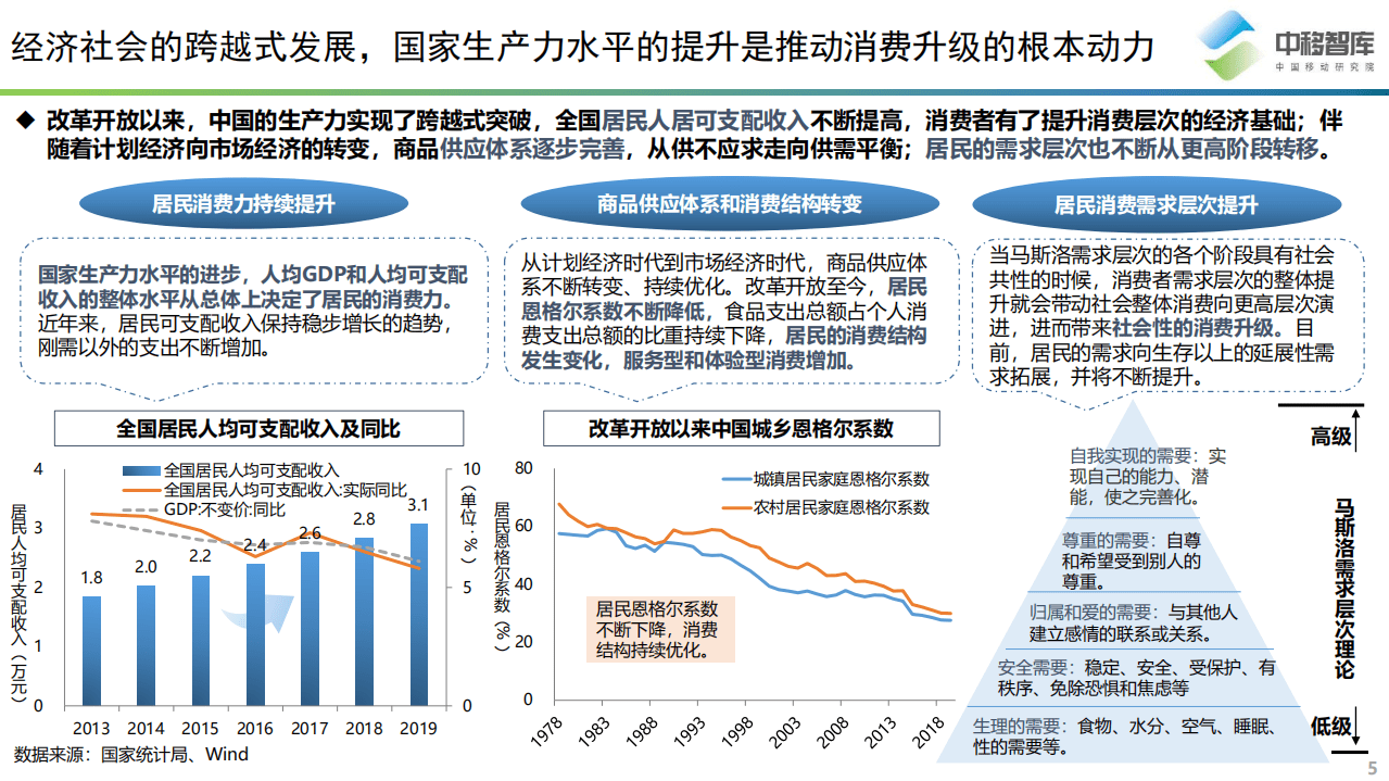 中移智库：消费升级背景下的会员体系发展模式研究.pdf 第5页