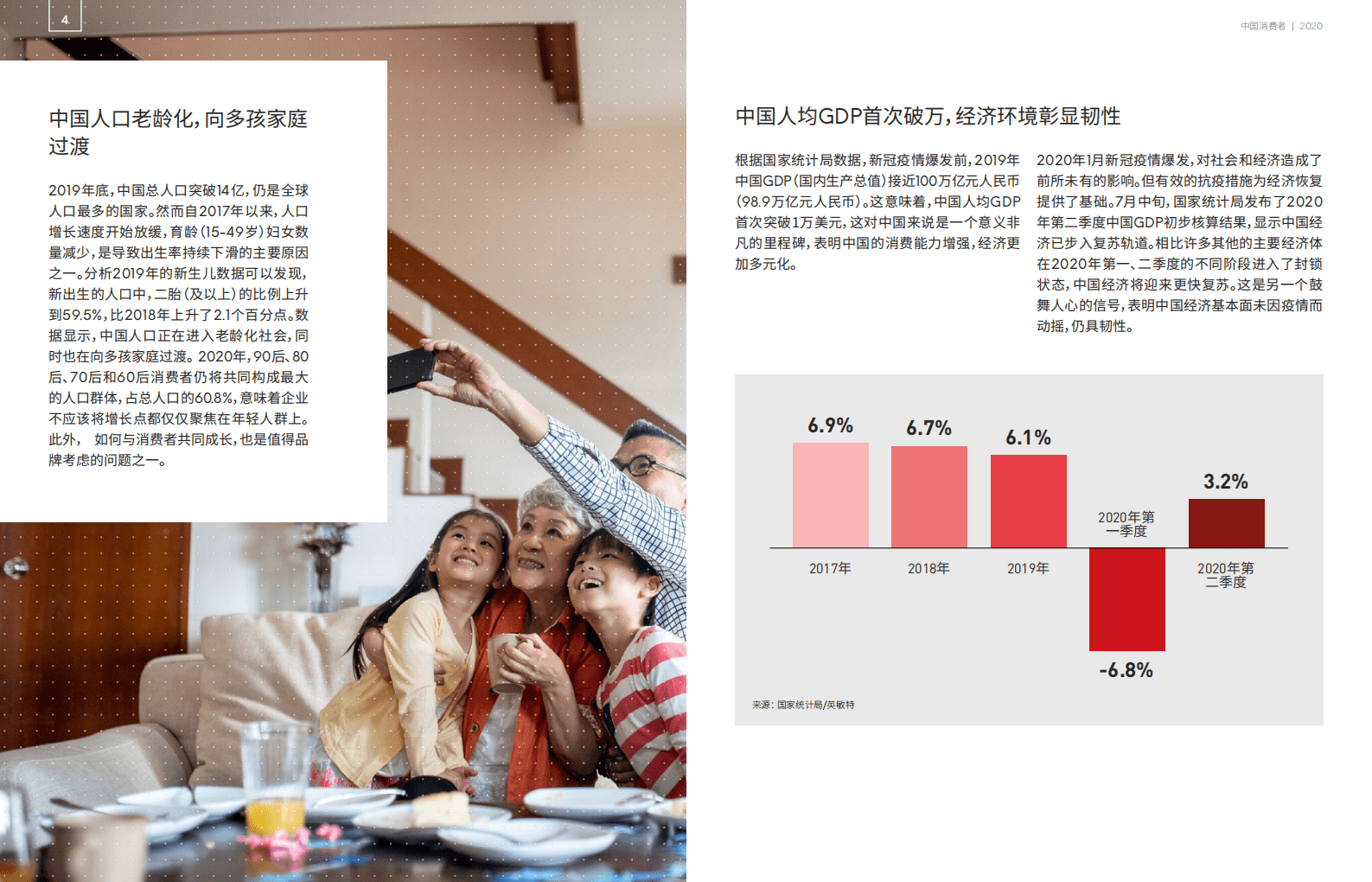 英敏特：中国消费者2020报告.pdf 第3页
