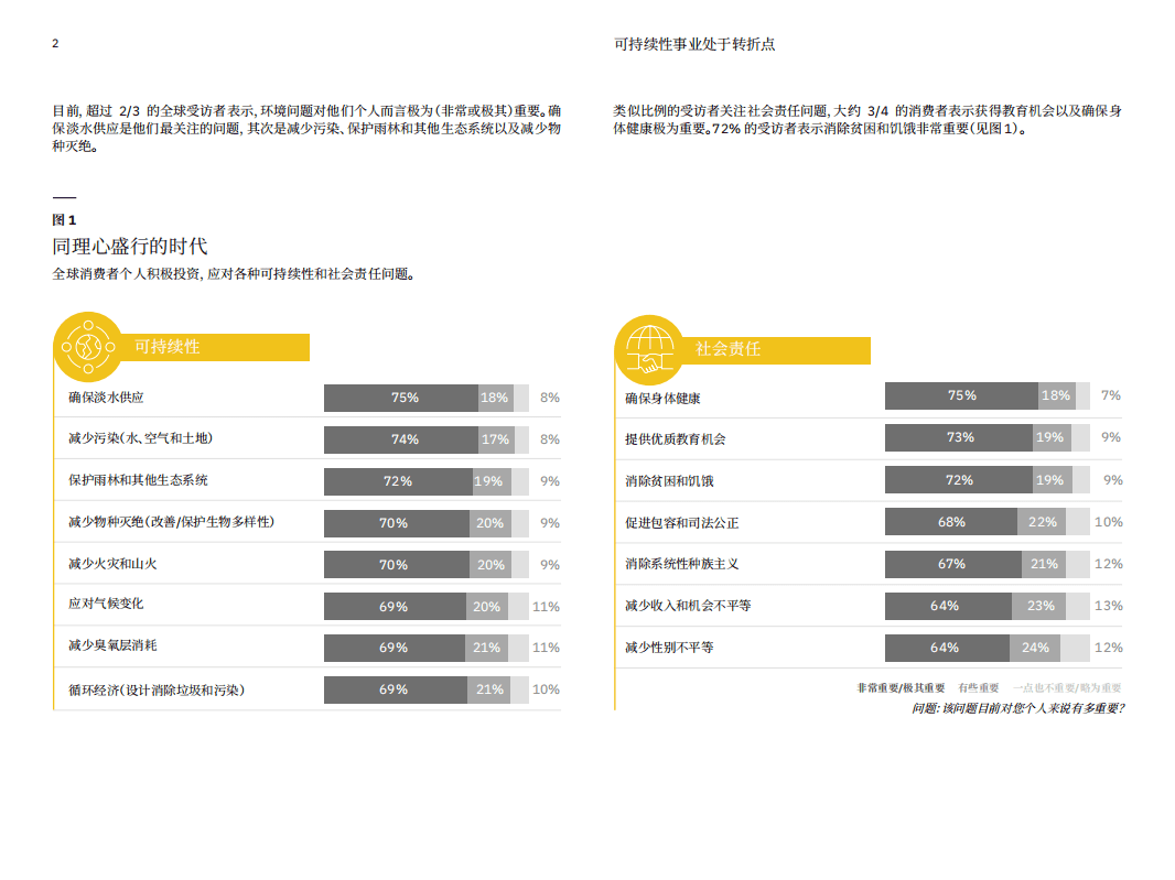 IBM 商业价值研究院：可持续性事业处于转折点-消费者推动企业做出改变.pdf 第3页