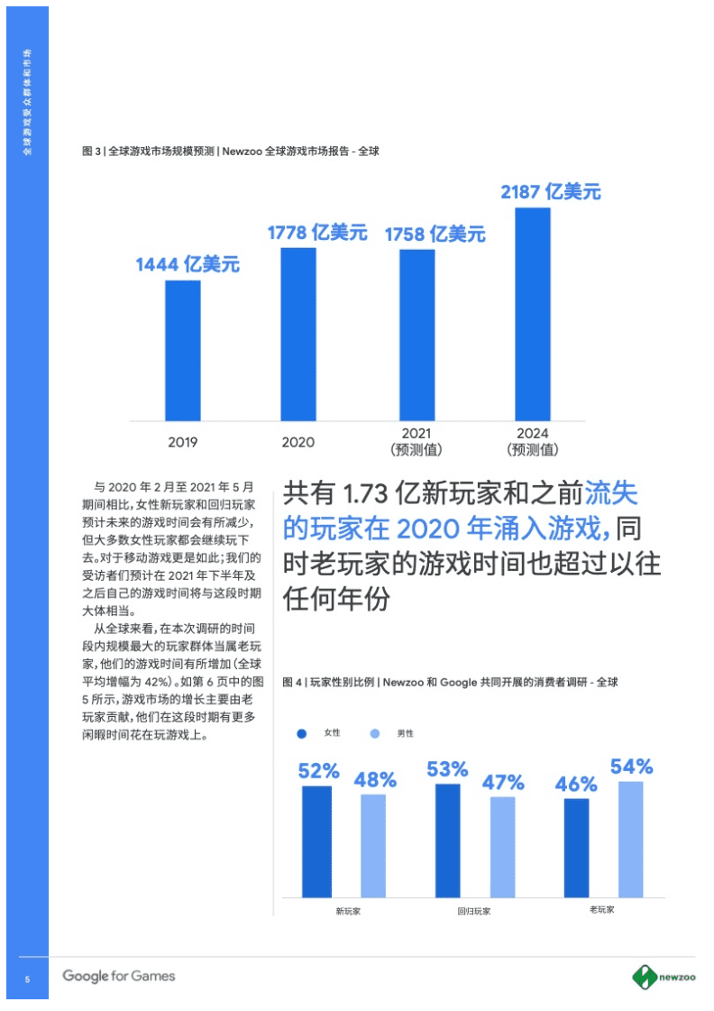 Google&Newzoo：2021年全球游戏市场与消费者调研报告.pdf 第5页
