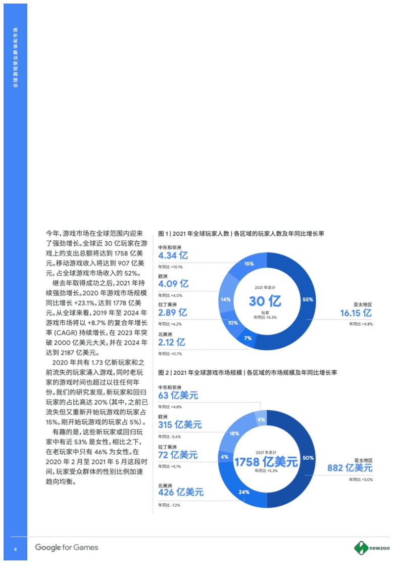 Google&Newzoo：2021年全球游戏市场与消费者调研报告.pdf 第4页