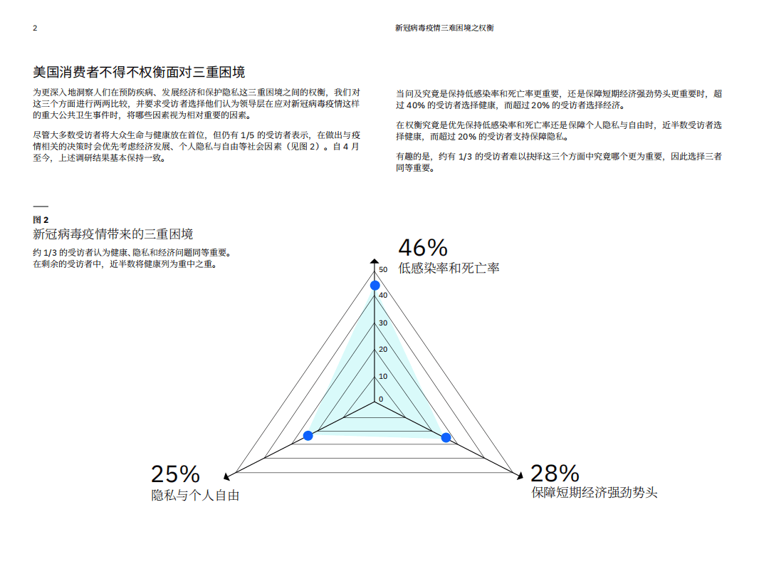 IBM商业价值研究院：新冠病毒疫情三难困境之权衡：我们的持续研究重点揭示消费者的矛盾心理.pdf 第3页