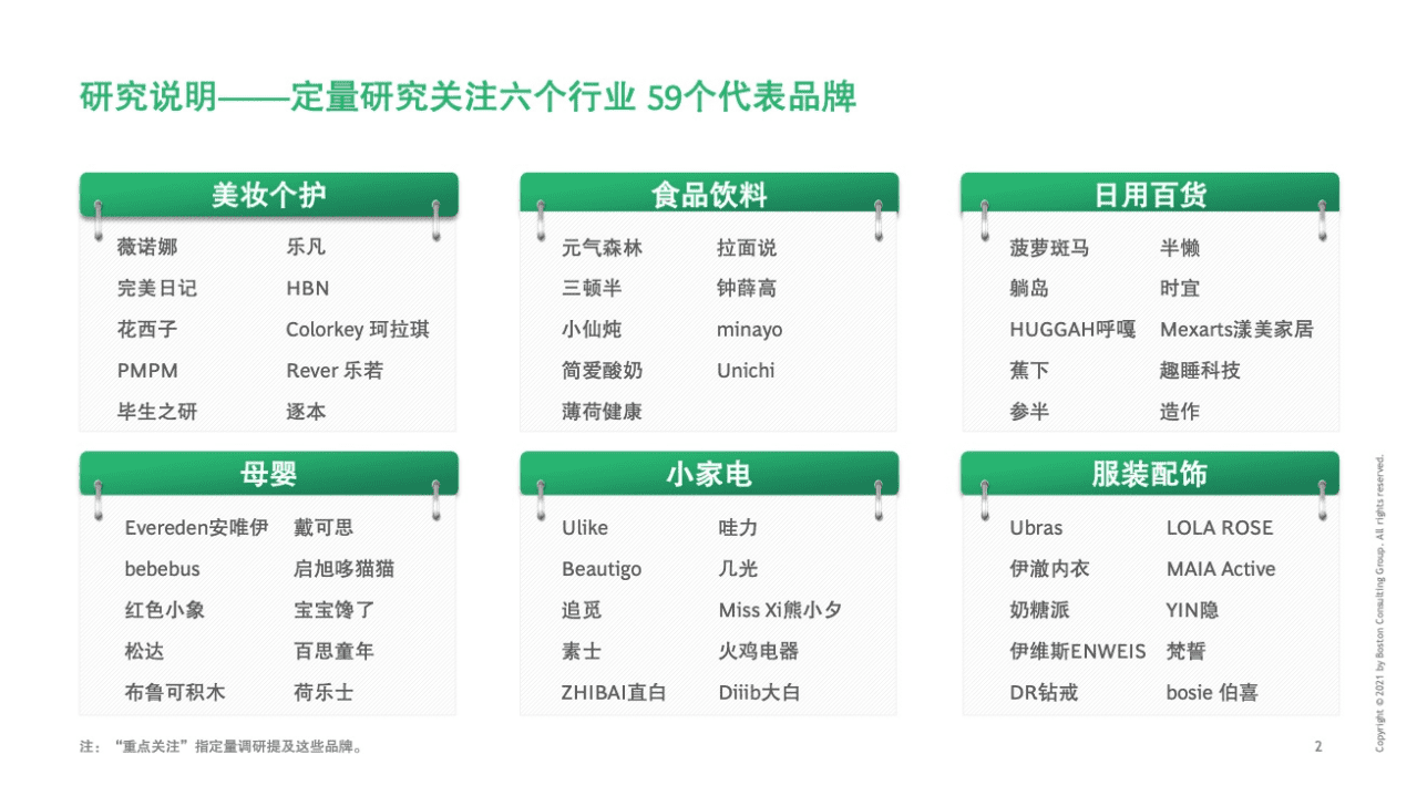 BCG小红书：2021中国新消费市场洞察报告.pdf 第3页