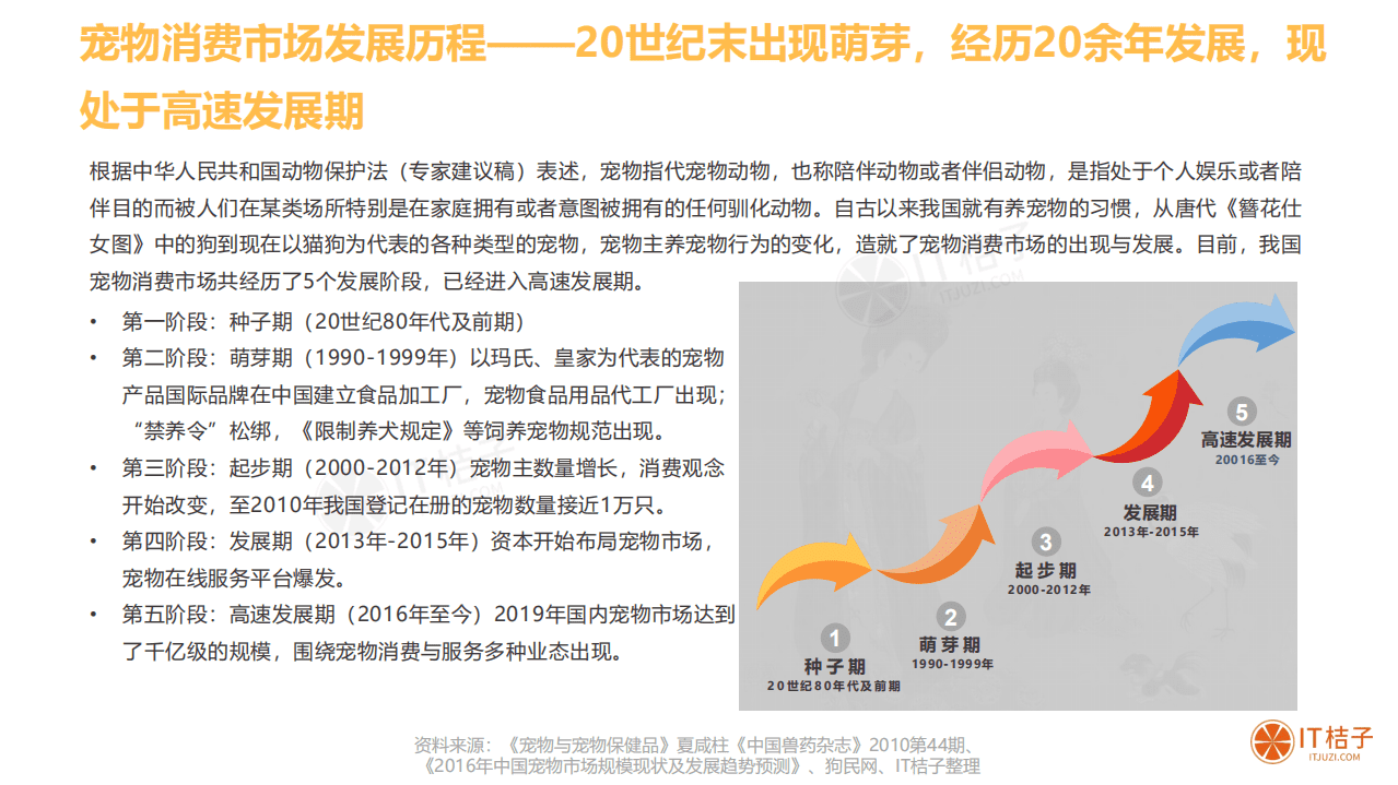 IT桔子：2020年中国宠物消费市场分析报告.pdf 第4页