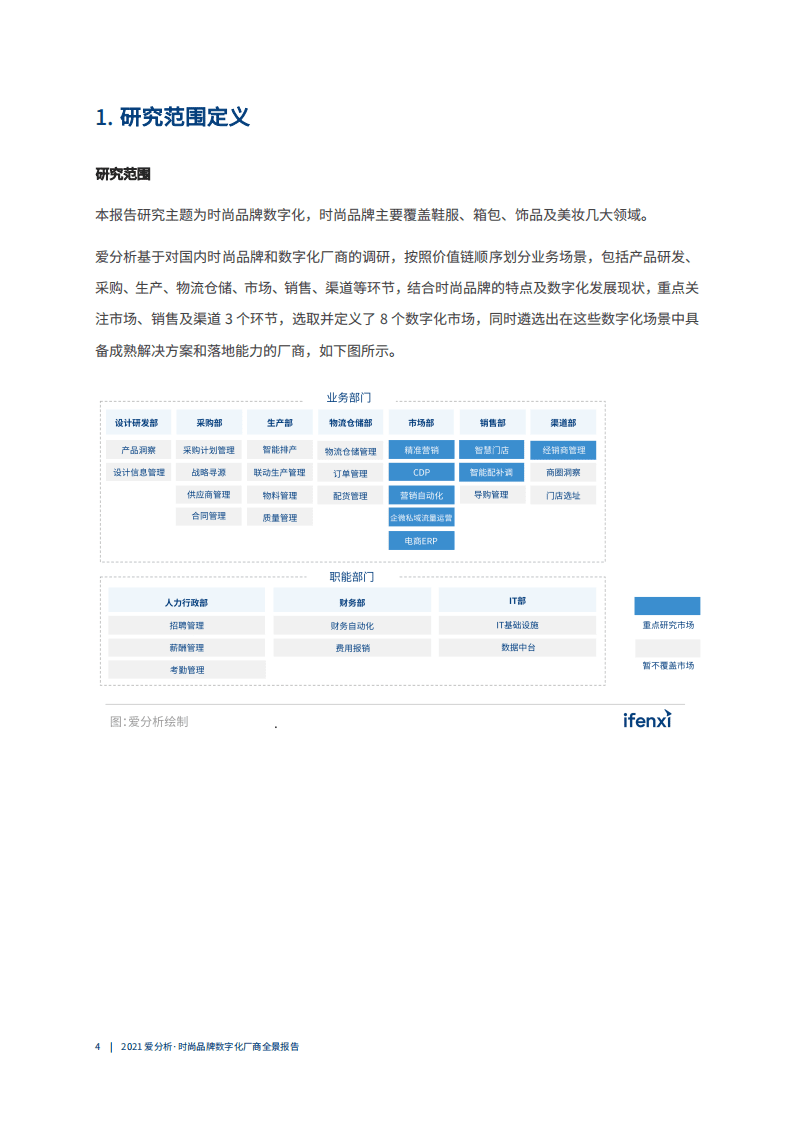 爱分析：2021时尚品牌数字化报告.pdf 第4页