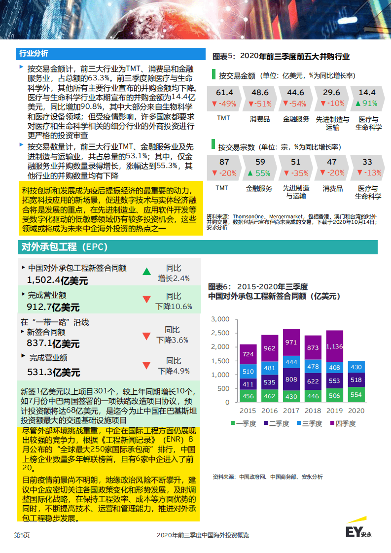 安永：2020年前三季度中国海外投资概览.pdf 第5页
