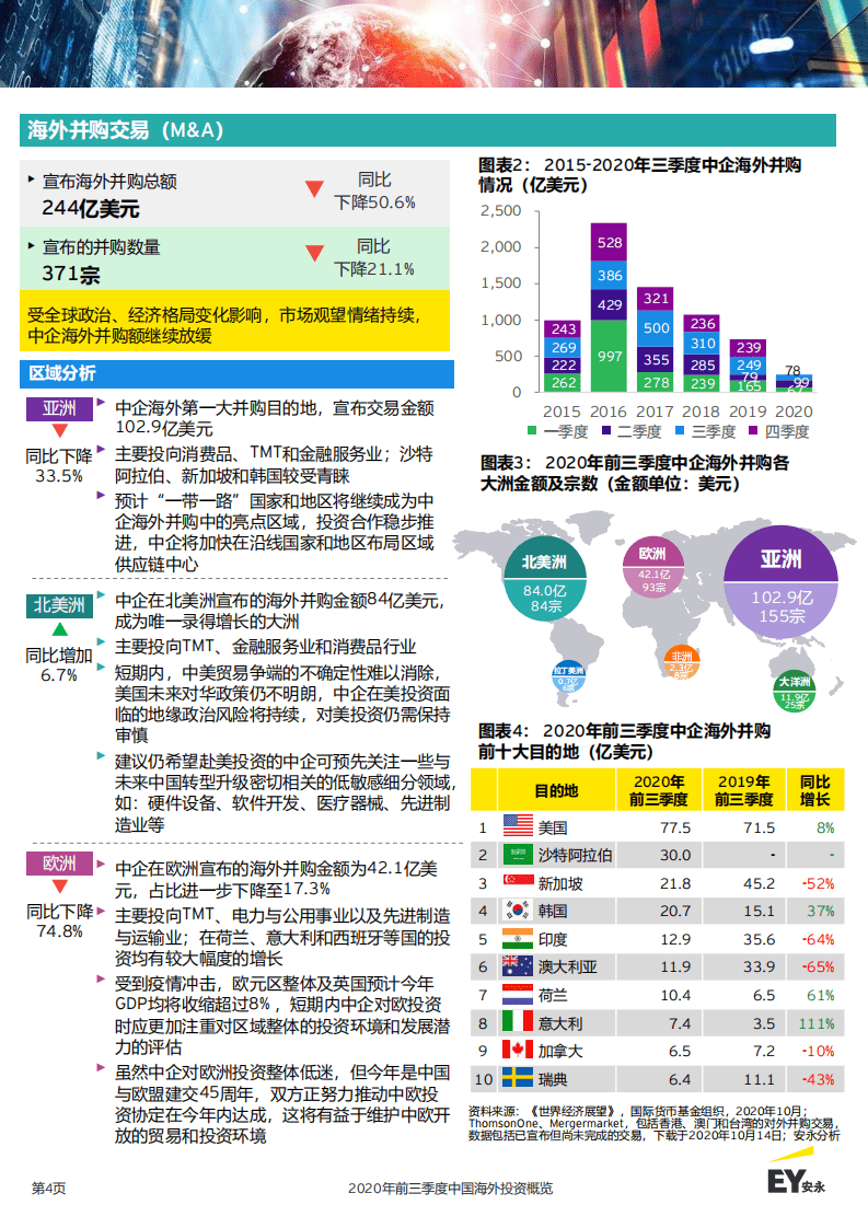 安永：2020年前三季度中国海外投资概览.pdf 第4页