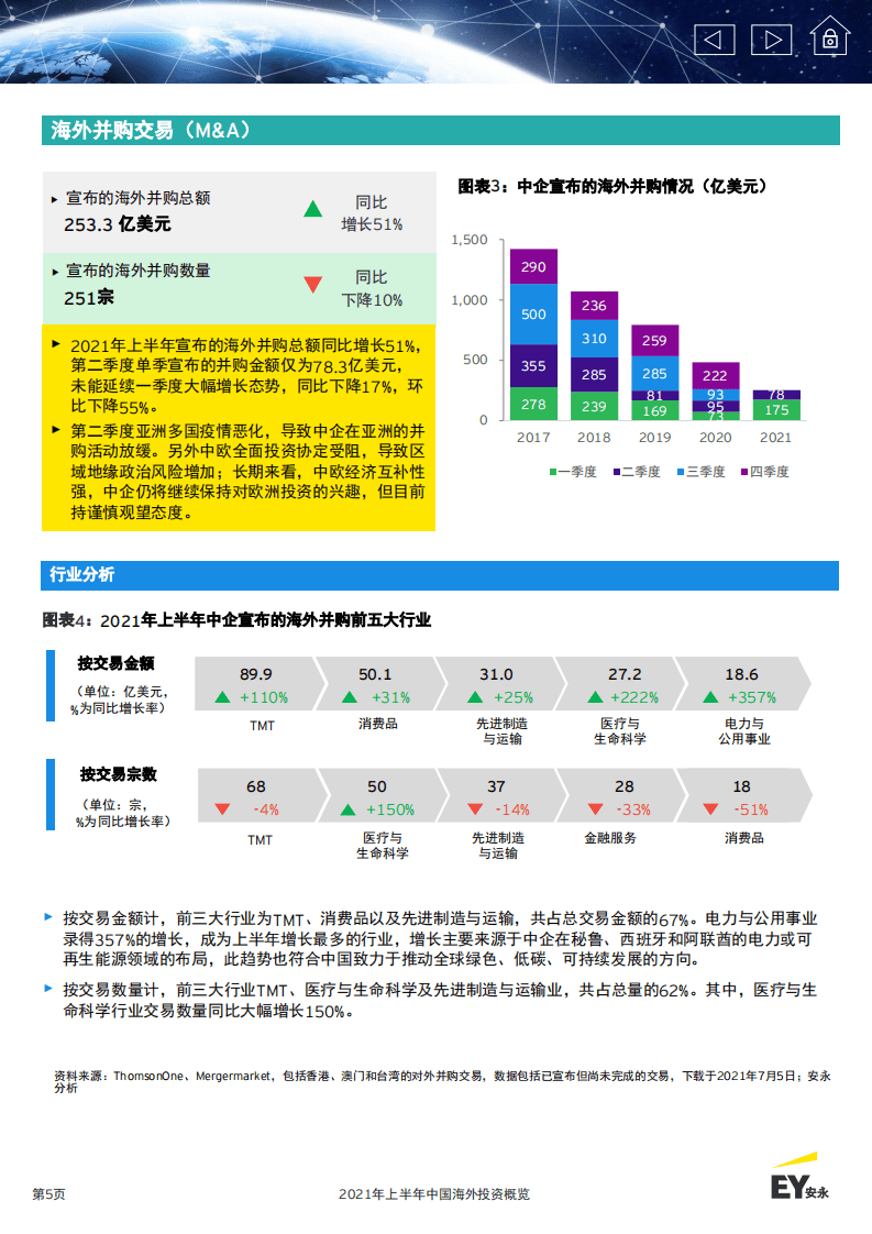 安永：2021年上半年中国海外投资概览.pdf 第5页