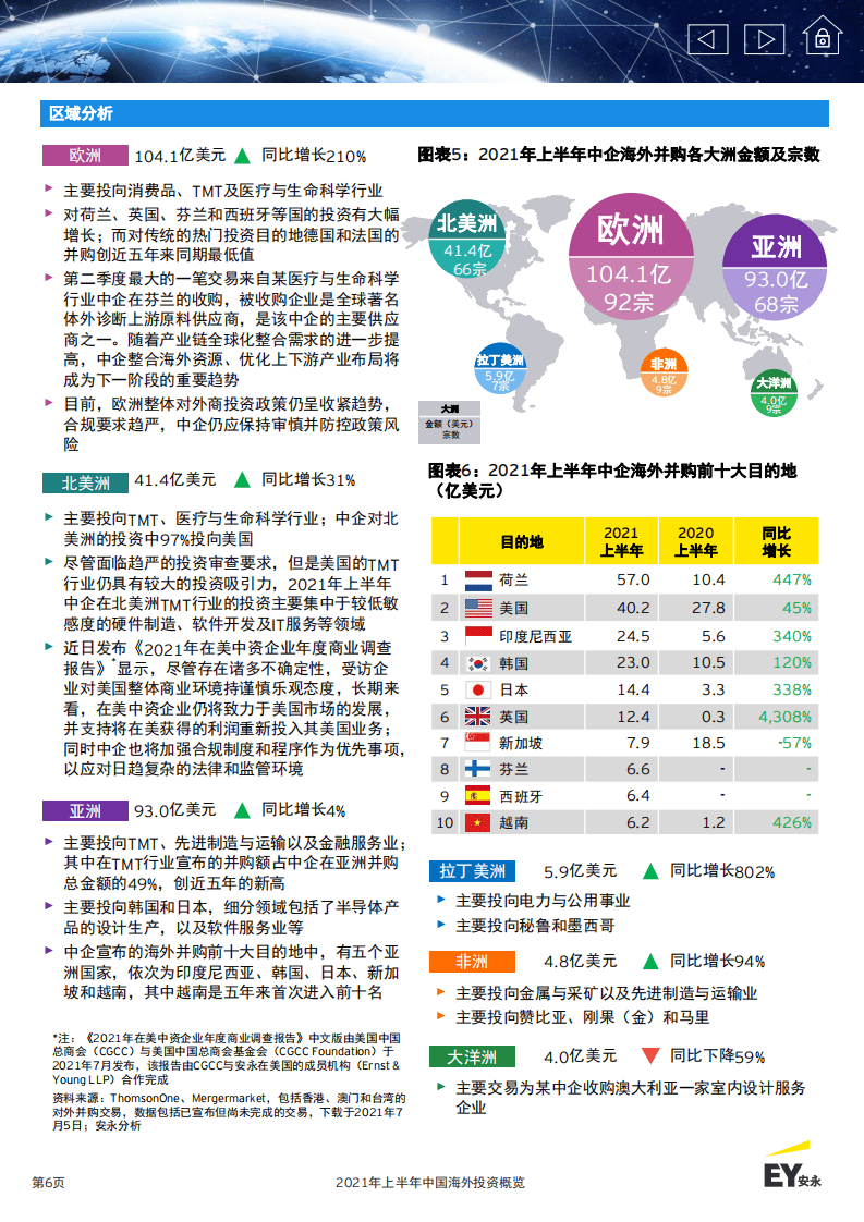 安永：2021年上半年中国海外投资概览.pdf 第6页