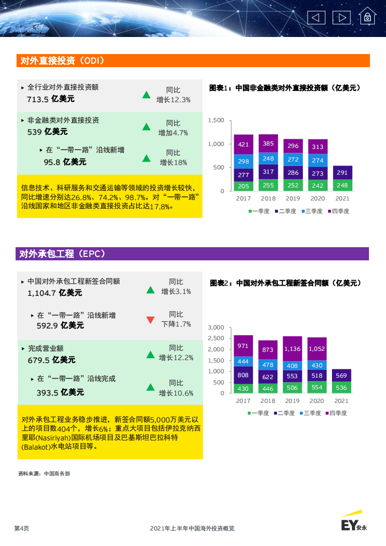 安永：2021年上半年中国海外投资概览.pdf 第4页