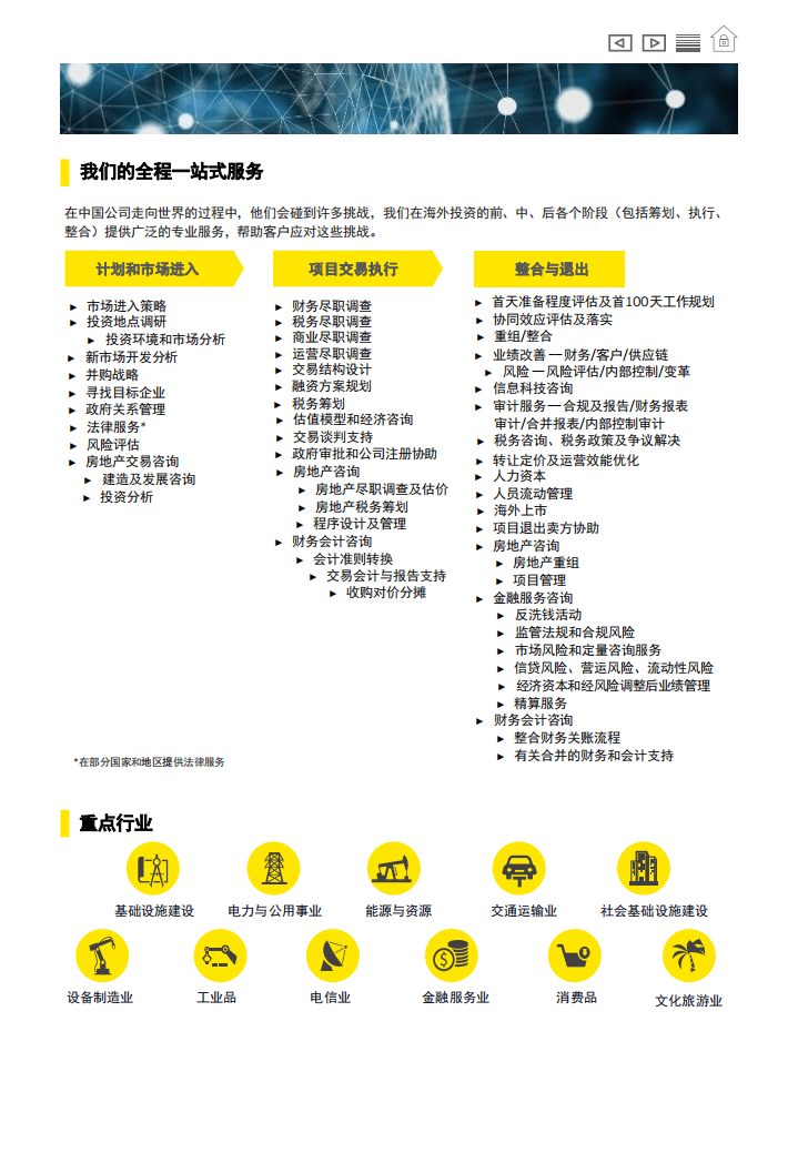 安永：东盟投资指南浏览报告.pdf 第6页