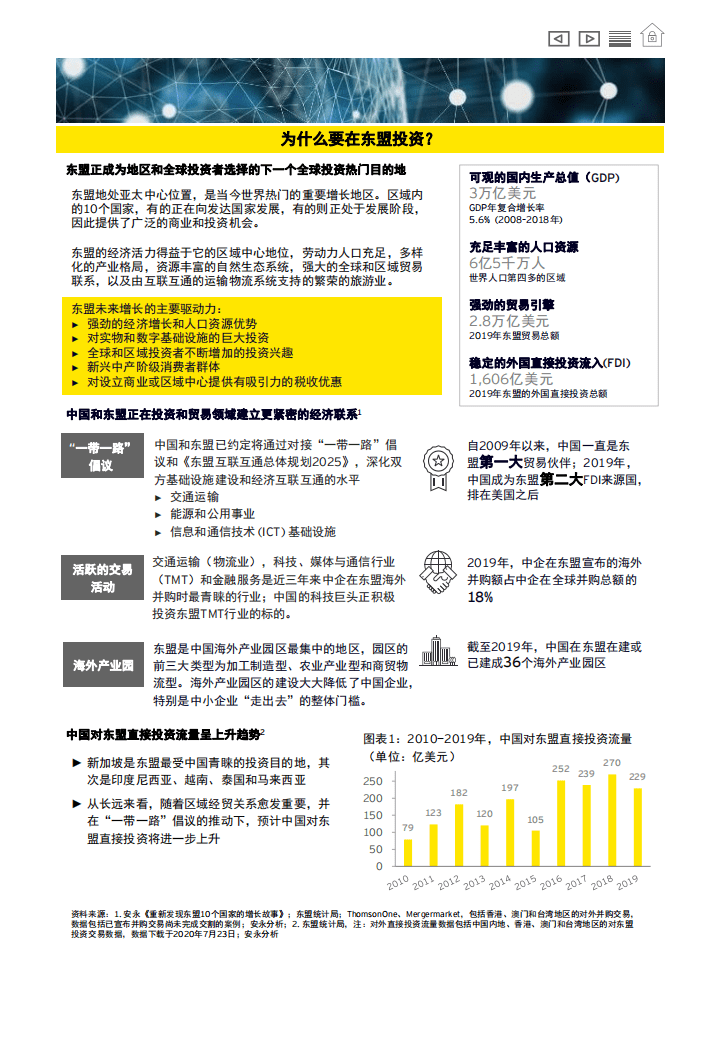 安永：东盟投资指南浏览报告.pdf 第3页