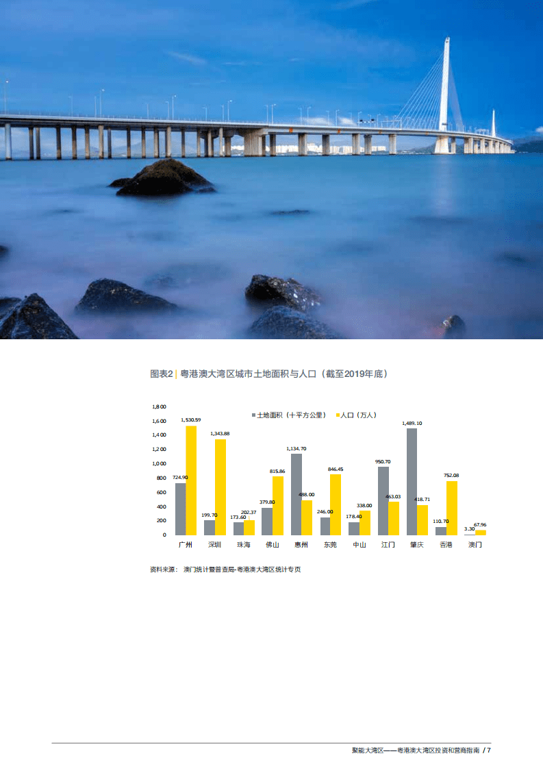 安永：粤港澳大湾区投资和营商指南-聚能大湾区.pdf 第6页