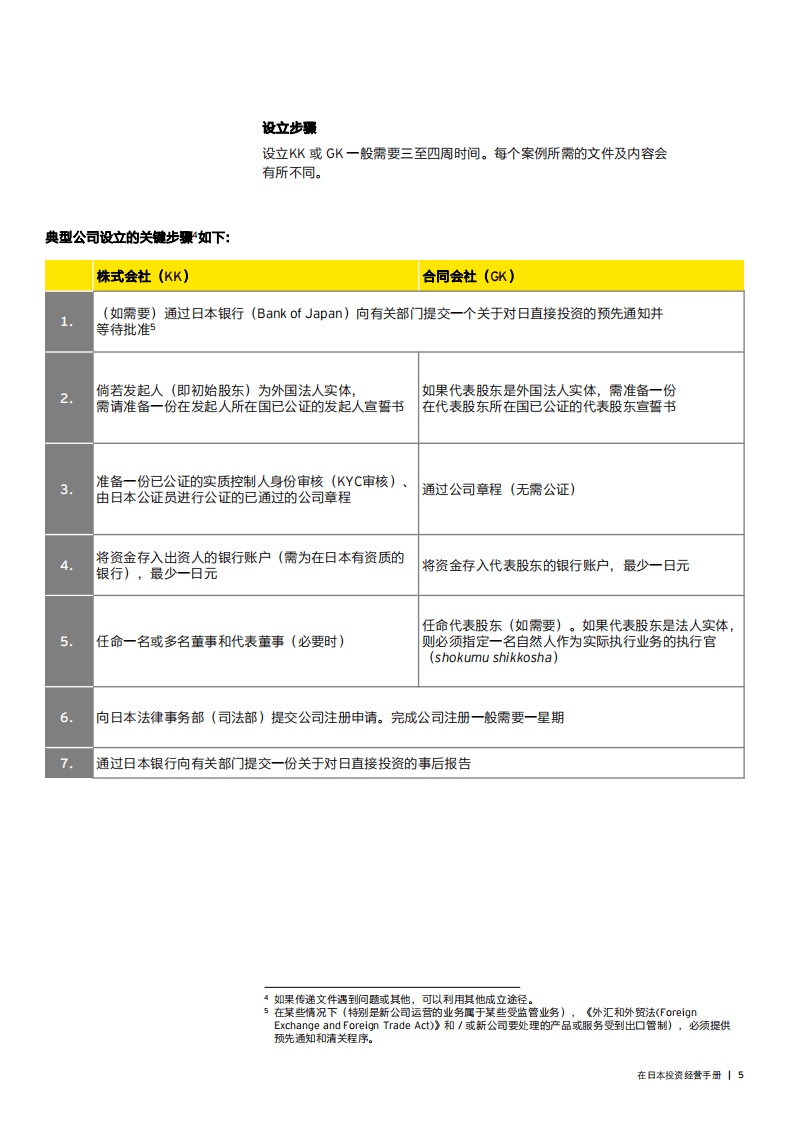 安永：在日本投资经营手册（2022）.pdf 第5页