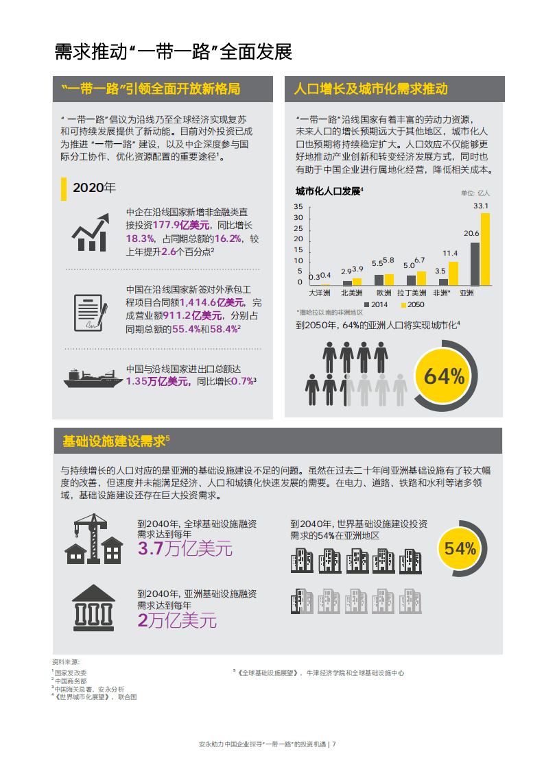 安永：助力中国企业探寻一带一路的投资机会.pdf 第6页