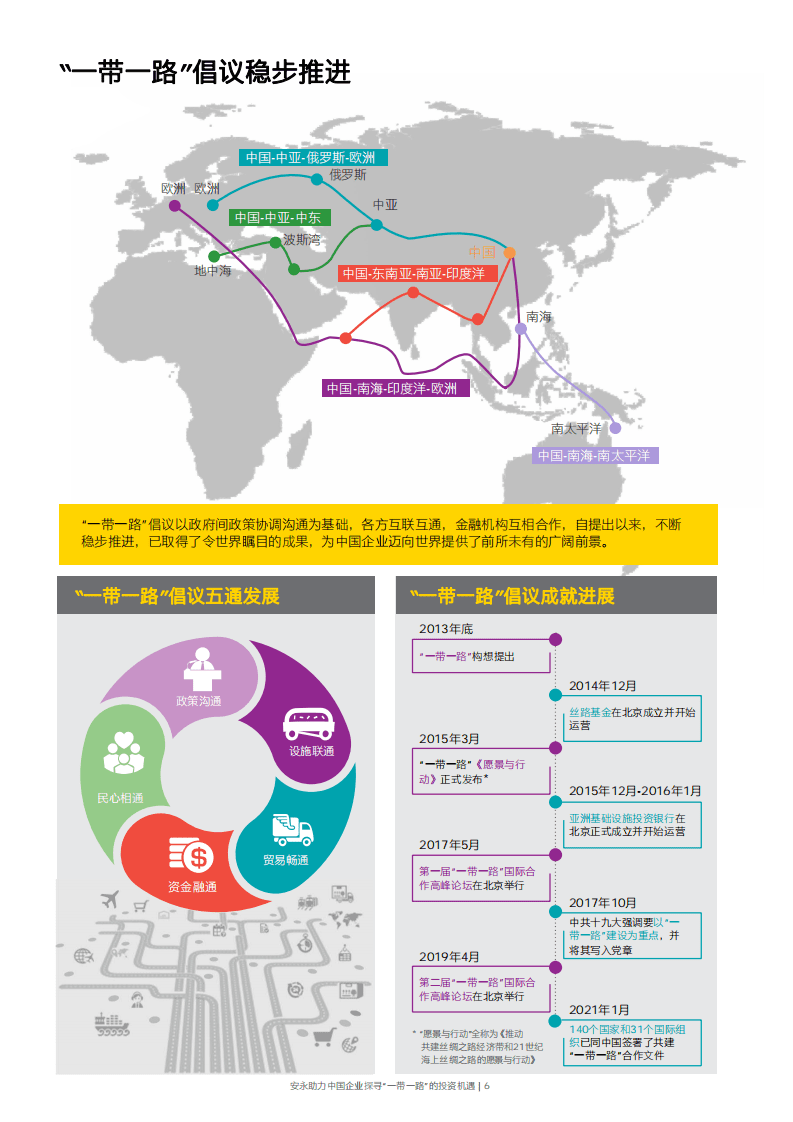 安永：助力中国企业探寻一带一路的投资机会.pdf 第5页