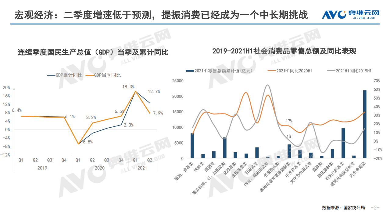 奥维云网：2021年中国冰箱市场半年度总结.pdf 第2页