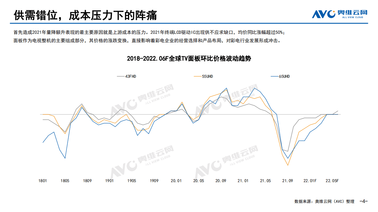 奥维云网：2021年中国彩电市场总结报告.pdf 第4页