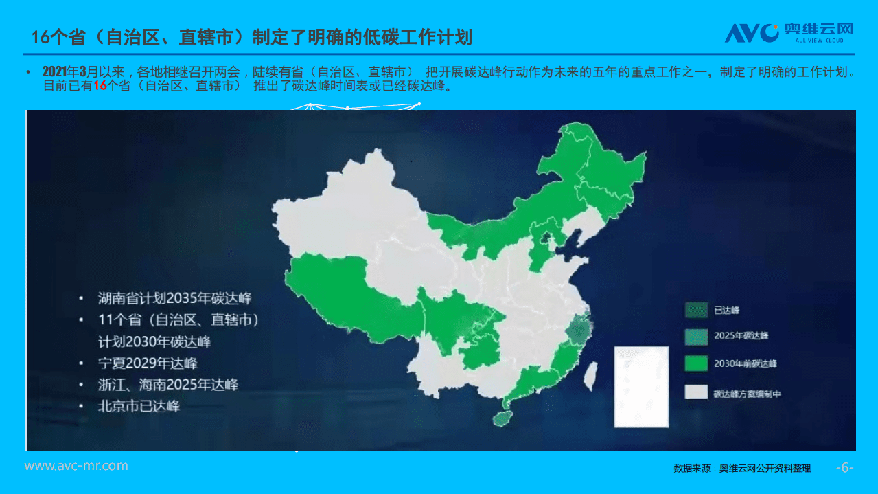 奥维云网：2021年新风净化行业发展分析：双碳背景下，新风净化行业迎风未来.pdf 第6页