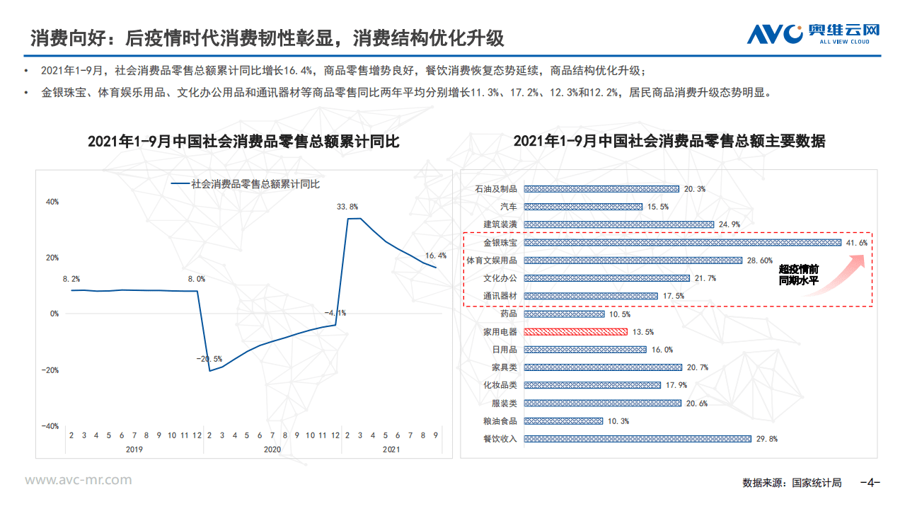 奥维云网：2021年新风净化行业发展分析：双碳背景下，新风净化行业迎风未来.pdf 第4页