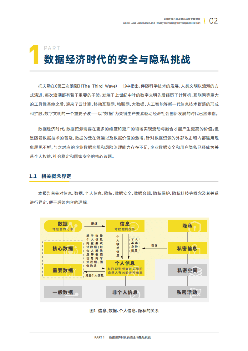 安永：2021全球数据合规与隐私科技发展报告.pdf 第6页