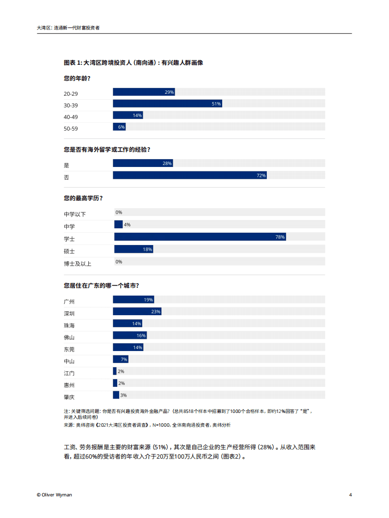 奥纬咨询：大湾区-连通新一代财富投资者.pdf 第6页