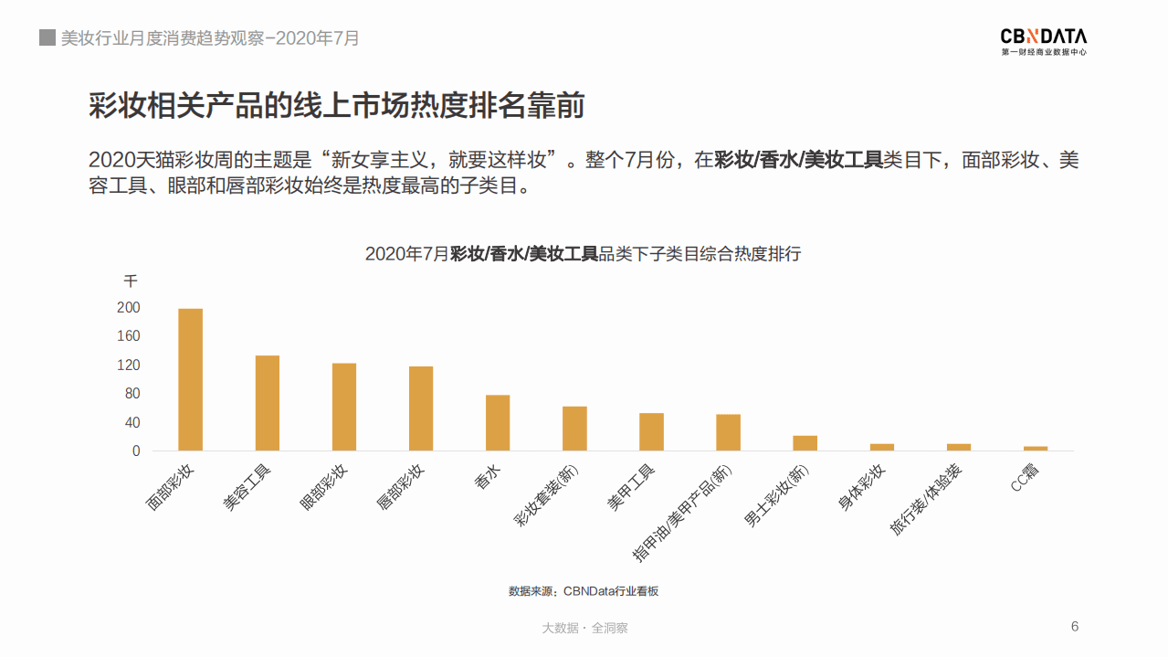 2020年7月美妆行业月度消费趋势观察.pdf 第6页