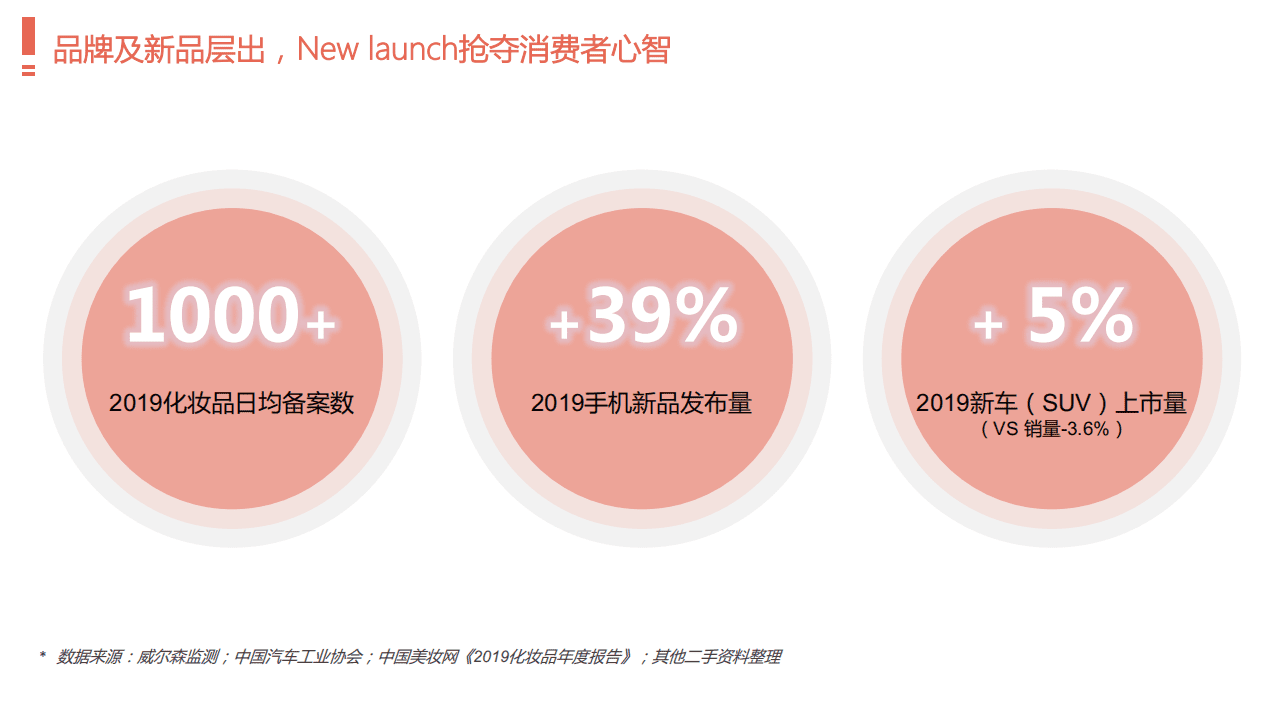 百度营销中心：品牌营销新效能—开屏矩阵营销价值报告.pdf 第3页