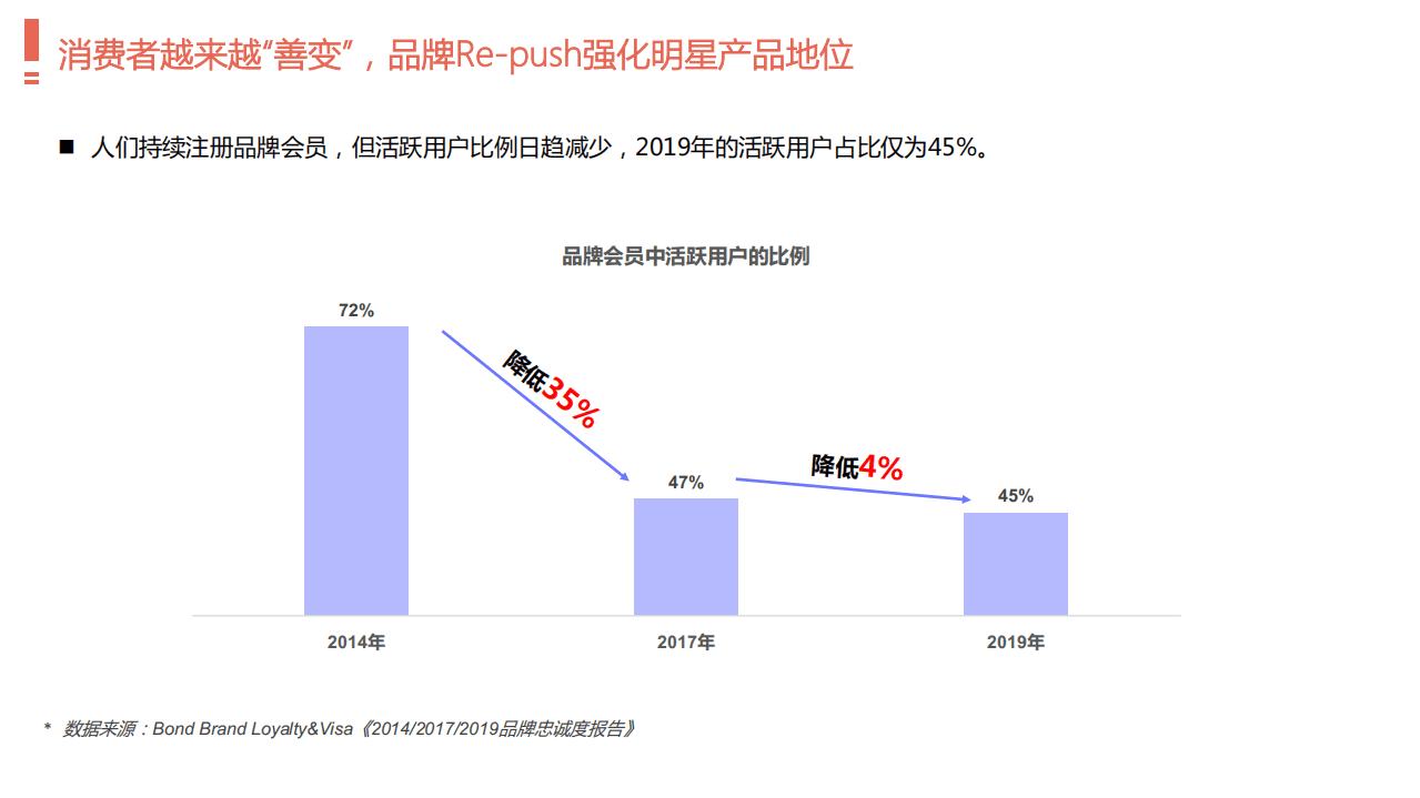 百度营销中心：品牌营销新效能—开屏矩阵营销价值报告.pdf 第4页