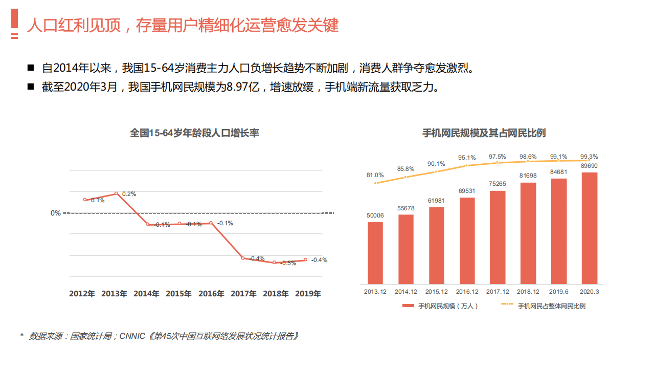 百度营销中心：品牌营销新效能—开屏矩阵营销价值报告.pdf 第2页