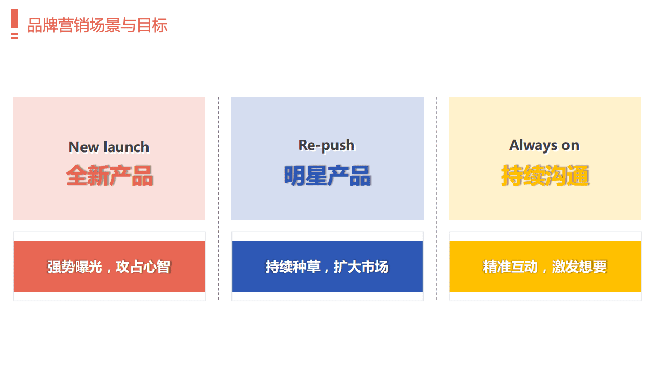 百度营销中心：品牌营销新效能—开屏矩阵营销价值报告.pdf 第6页