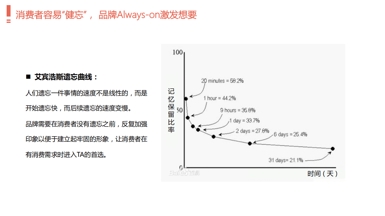 百度营销中心：品牌营销新效能—开屏矩阵营销价值报告.pdf 第5页