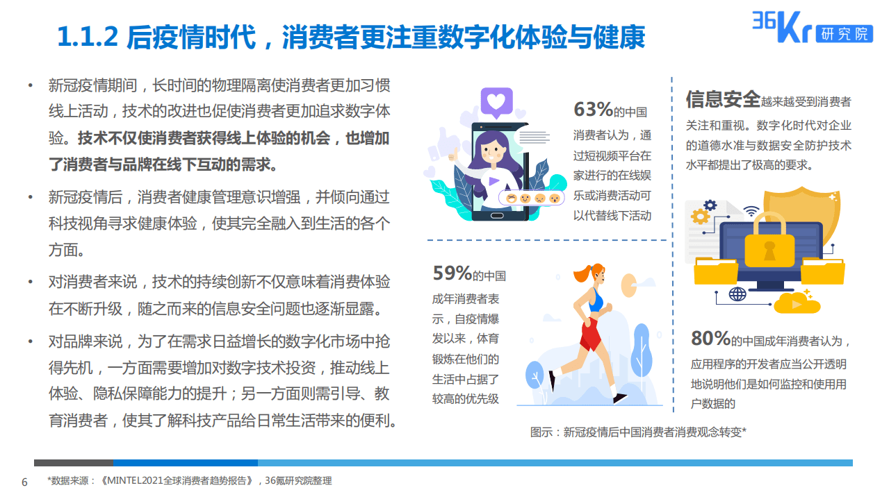 36Kr：2025美妆行业科技应用前瞻报告.pdf 第6页