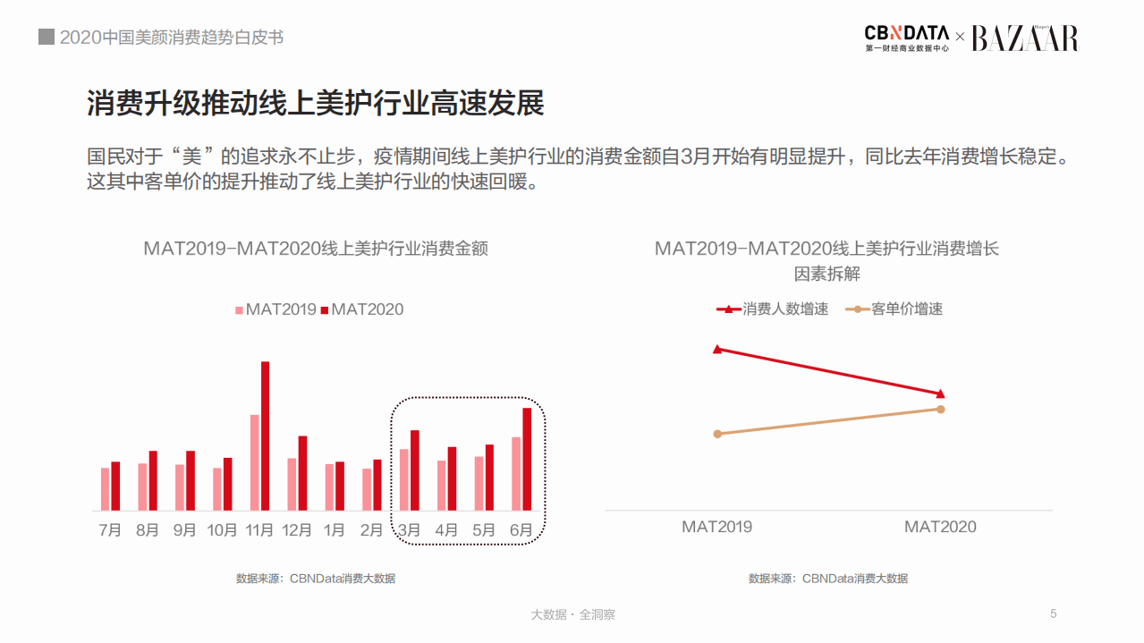 2020中国美颜消费趋势白皮书.pdf 第5页