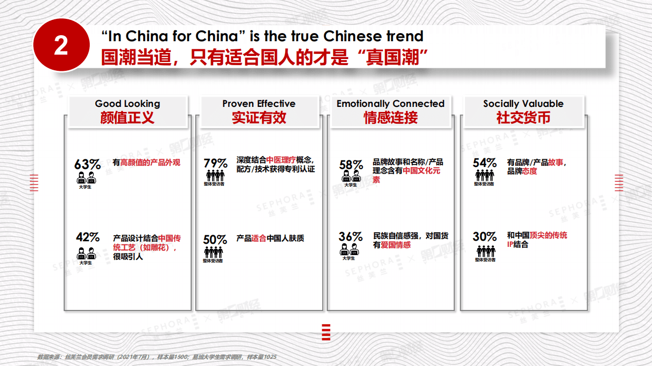 2021高端美妆白皮书.pdf 第6页
