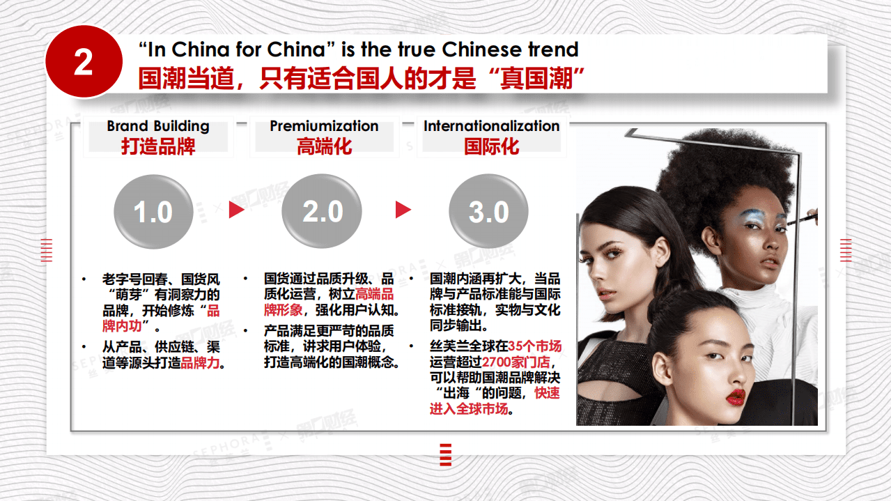 2021高端美妆白皮书.pdf 第5页