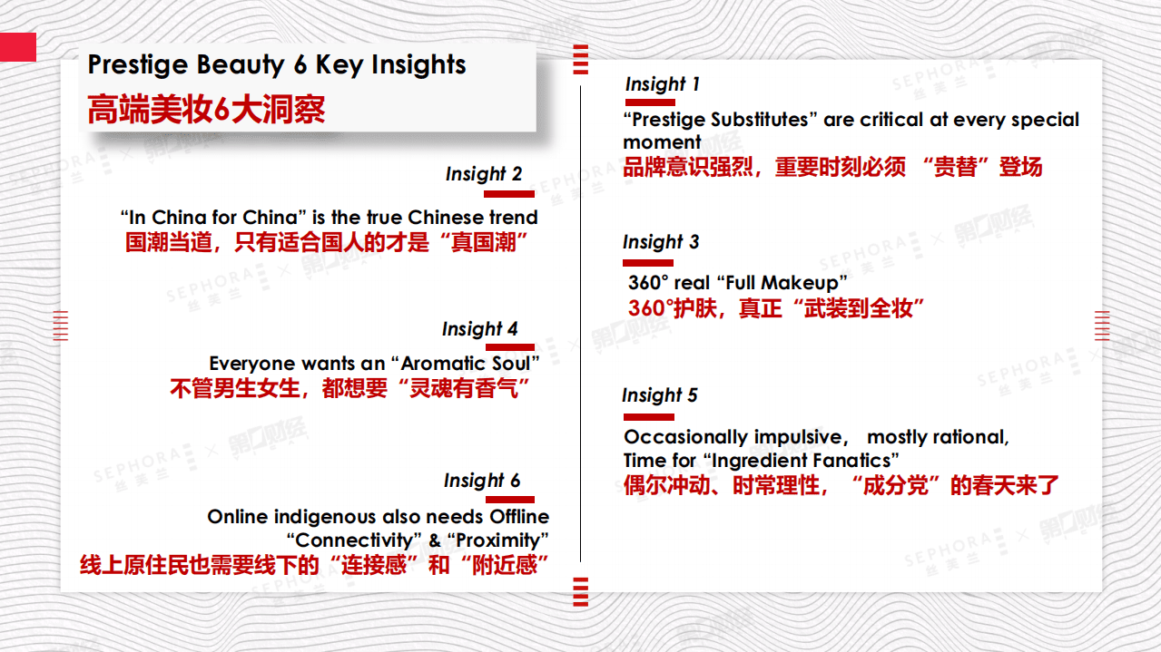 2021高端美妆白皮书.pdf 第2页