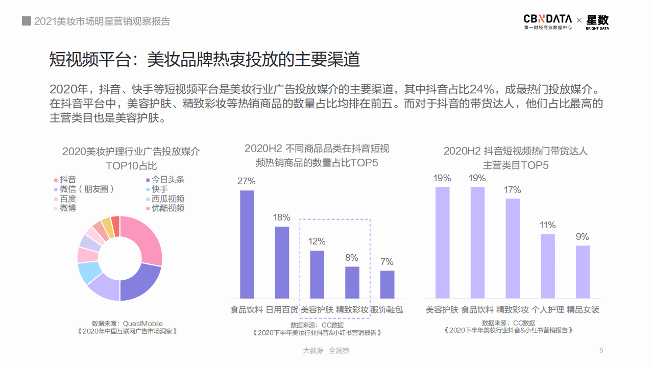2021美妆市场明星营销观察报告.pdf 第5页