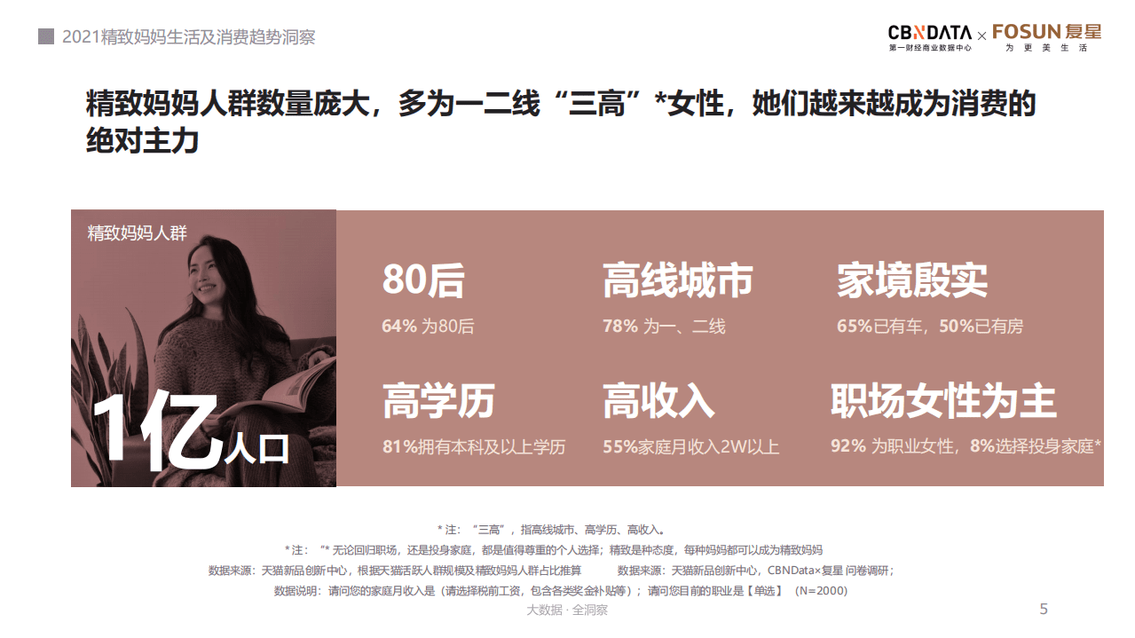 2021精致妈妈生活及消费趋势洞察.pdf 第5页