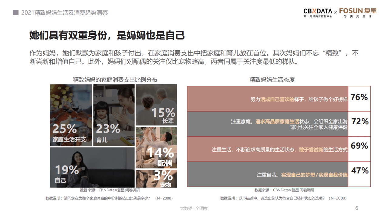 2021精致妈妈生活及消费趋势洞察.pdf 第6页